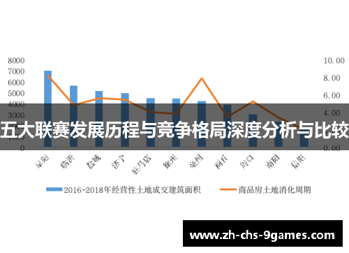 五大联赛发展历程与竞争格局深度分析与比较 五大联赛发展历程与竞争格局深度分析与比较
