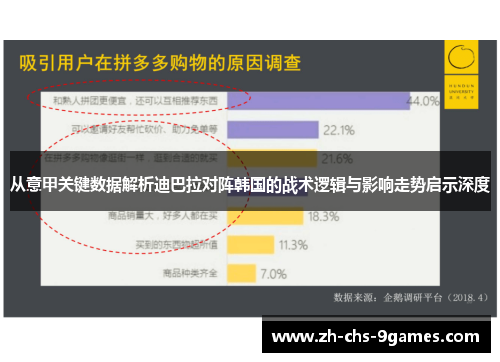 从意甲关键数据解析迪巴拉对阵韩国的战术逻辑与影响走势启示深度