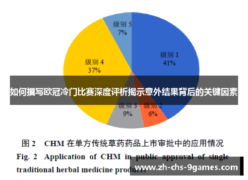 如何撰写欧冠冷门比赛深度评析揭示意外结果背后的关键因素