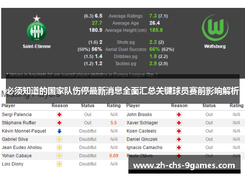必须知道的国家队伤停最新消息全面汇总关键球员赛前影响解析