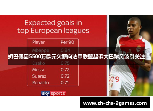 姆巴佩因5500万欧元欠薪向法甲联盟起诉大巴黎风波引关注